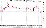 Solar PV/Inverter Performance Photovoltaic Panel Voltage Output