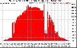 Solar PV/Inverter Performance East Array Power Output & Effective Solar Radiation