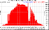 Solar PV/Inverter Performance East Array Actual & Average Power Output