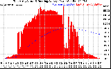 Solar PV/Inverter Performance East Array Actual & Running Average Power Output