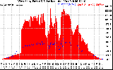 Solar PV/Inverter Performance West Array Power Output & Solar Radiation