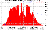 Solar PV/Inverter Performance Total PV Panel & Running Average Power Output