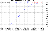 Solar PV/Inverter Performance Daily Energy Production