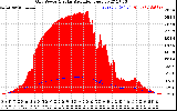 Solar PV/Inverter Performance Grid Power & Solar Radiation