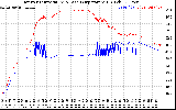 Solar PV/Inverter Performance Inverter Operating Temperature