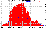 Solar PV/Inverter Performance West Array Power Output & Solar Radiation