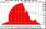 Solar PV/Inverter Performance West Array Actual & Running Average Power Output