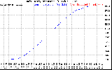 Solar PV/Inverter Performance Daily Energy Production