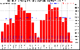 Solar PV/Inverter Performance Monthly Solar Energy Production Running Average