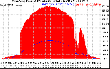 Solar PV/Inverter Performance West Array Power Output & Effective Solar Radiation