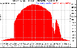 Solar PV/Inverter Performance West Array Actual & Average Power Output