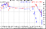 Solar PV/Inverter Performance Photovoltaic Panel Voltage Output