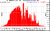 Solar PV/Inverter Performance Inverter Power Output