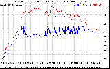 Solar PV/Inverter Performance Inverter Operating Temperature