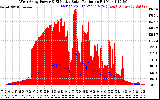 Solar PV/Inverter Performance West Array Power Output & Effective Solar Radiation