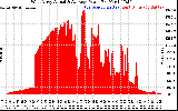 Solar PV/Inverter Performance West Array Actual & Average Power Output