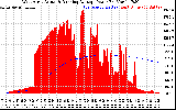 Solar PV/Inverter Performance West Array Actual & Running Average Power Output