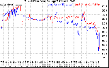 Solar PV/Inverter Performance Photovoltaic Panel Voltage Output