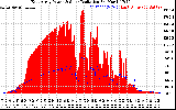 Solar PV/Inverter Performance East Array Power Output & Solar Radiation