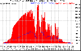 Solar PV/Inverter Performance East Array Power Output & Effective Solar Radiation