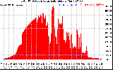 Solar PV/Inverter Performance Total PV Panel Power Output & Solar Radiation