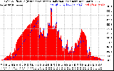 Solar PV/Inverter Performance Solar Radiation & Effective Solar Radiation per Minute