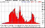 Solar PV/Inverter Performance West Array Actual & Running Average Power Output