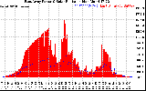 Solar PV/Inverter Performance East Array Power Output & Solar Radiation