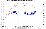 Solar PV/Inverter Performance Inverter Operating Temperature