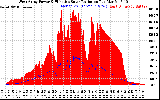 Solar PV/Inverter Performance West Array Power Output & Effective Solar Radiation