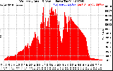 Solar PV/Inverter Performance West Array Actual & Average Power Output