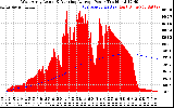 Solar PV/Inverter Performance West Array Actual & Running Average Power Output