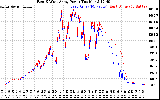 Solar PV/Inverter Performance Photovoltaic Panel Power Output