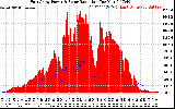 Solar PV/Inverter Performance East Array Power Output & Solar Radiation