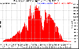 Solar PV/Inverter Performance East Array Actual & Average Power Output