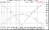 Solar PV/Inverter Performance Sun Altitude Angle & Azimuth Angle