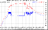 Solar PV/Inverter Performance Inverter Operating Temperature