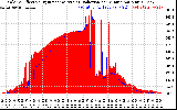 Solar PV/Inverter Performance Solar Radiation & Effective Solar Radiation per Minute