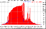 Solar PV/Inverter Performance West Array Power Output & Solar Radiation