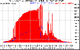 Solar PV/Inverter Performance West Array Power Output & Effective Solar Radiation