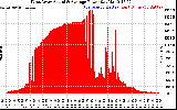 Solar PV/Inverter Performance West Array Actual & Average Power Output