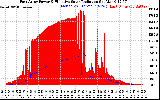 Solar PV/Inverter Performance East Array Power Output & Effective Solar Radiation