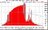 Solar PV/Inverter Performance East Array Actual & Running Average Power Output