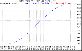 Solar PV/Inverter Performance Daily Energy Production