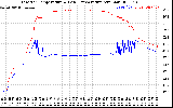 Solar PV/Inverter Performance Inverter Operating Temperature