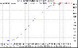 Solar PV/Inverter Performance Daily Energy Production