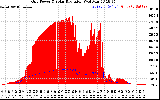 Solar PV/Inverter Performance Grid Power & Solar Radiation