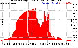 Solar PV/Inverter Performance Inverter Power Output