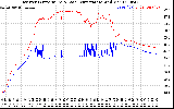 Solar PV/Inverter Performance Inverter Operating Temperature