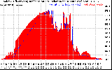 Solar PV/Inverter Performance Solar Radiation & Effective Solar Radiation per Minute